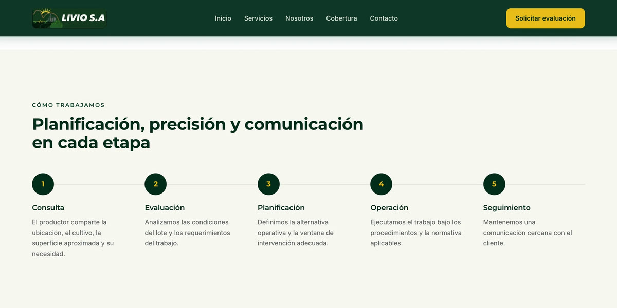 Sección Cómo trabajamos de Livio S.A. con cinco pasos: consulta, evaluación, planificación, operación y seguimiento